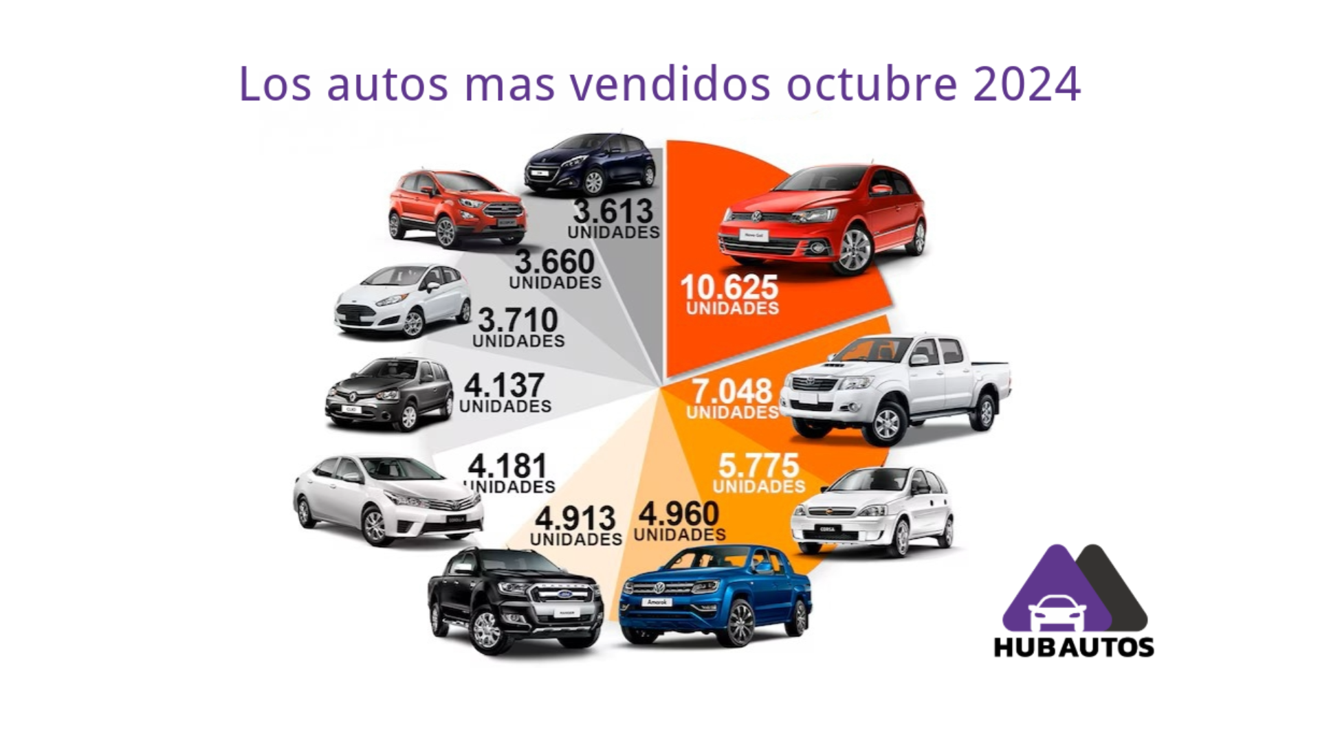 Comparativa